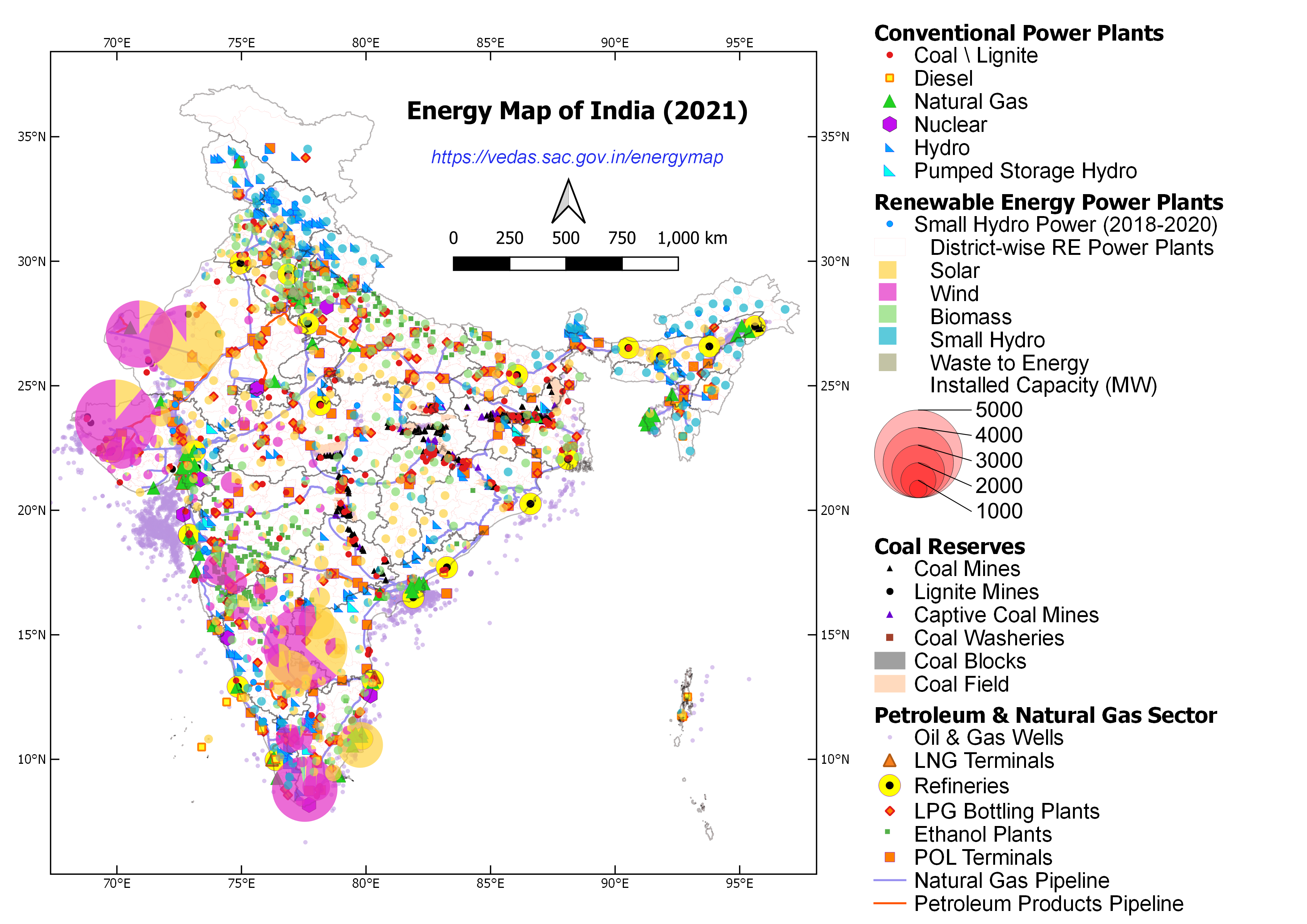 Renewable Energy Sources in India